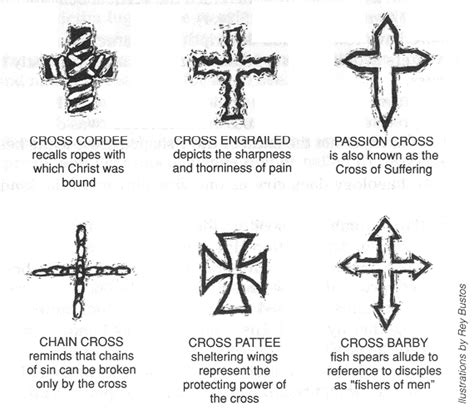 5 Different Types Of Crosses And Their Meanings Cruci