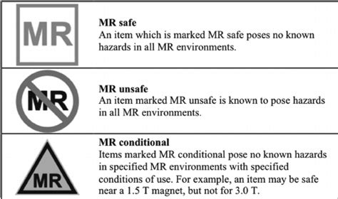 1 Mr Safe Mr Unsafe And Mr Conditional Markings The Mr Environment
