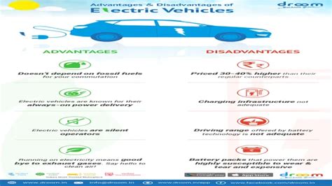 Revving Up Your Knowledge The Pros And Cons Of Electric Cars