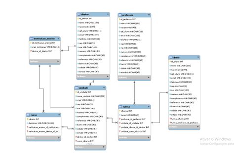 GitHub Thiago C Lessa Modelagem de Banco de dados Modelagem de banco implementação de um