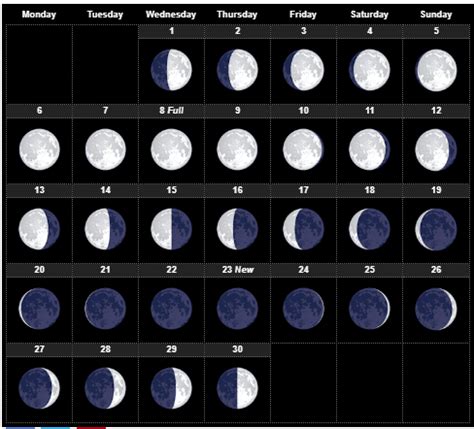 Penumbral lunar eclipse visible in new york on may 26. April 2020 Moon Calendar in 2020 | Moon phase calendar ...