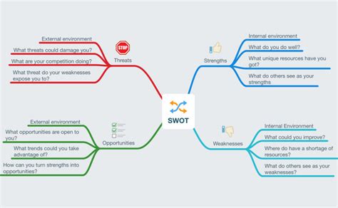 Swot Analysis Mind Map Biggerplate Sexiz Pix