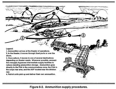 Fm 44 85 Chptr 6 Patriot Combat Service Support