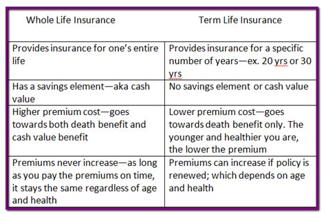 Instantly see prices, plans and eligibility. What's The Best Life Insurance Policy to Buy? It's Healthy To Be Wealthy - It's Healthy To Be ...