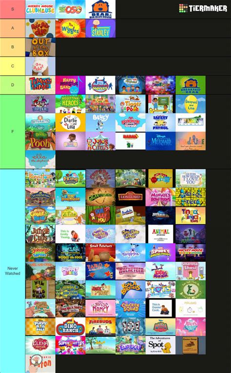 My Disney Junior Show List By Dylanfanmade2000 On Deviantart