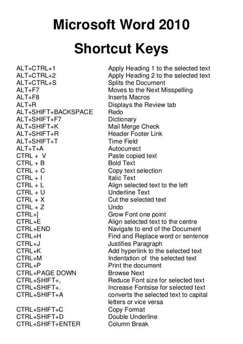 Microsoft Word Shortcut Keys A Guide Short Cut Keys Alphabetical