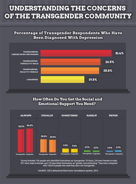 Mental Health In The Lgbt Community