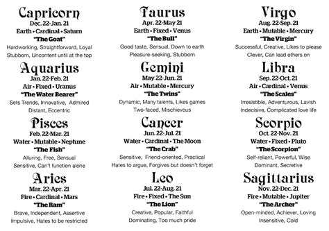 Zodiac Signs Astrological System