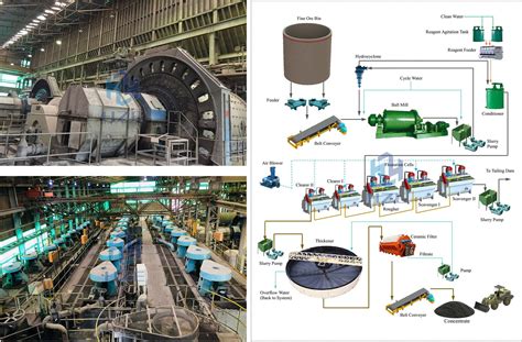 Copper Beneficiation And Processing Plant Non Ferrous Metals Mineral