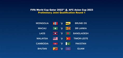 أجريت قرعة تصفيات كأس العالم 2022 الخاصة بالقارة الإفريقية يوم الثلاثاء 21 أكتوبر 2020 في العاصمة المصرية القاهرة، وأخرجت لنا مجموعات صعبة تنتظر المتأهل منها. قرعة تصفيات كأس العالم قطر 2022 افريقيا
