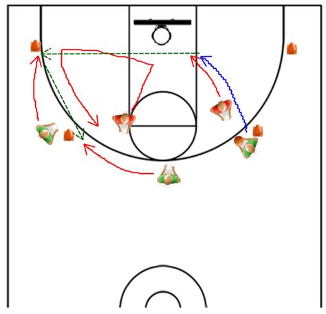 More Basketball Offense Mastering The Drive And Kick Part 2