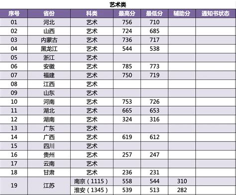 2021年北京交通大学国际学生招生简章beijing jiaotong university admission prospectus 2021. 南京林业大学2019年录取分数线_高考网
