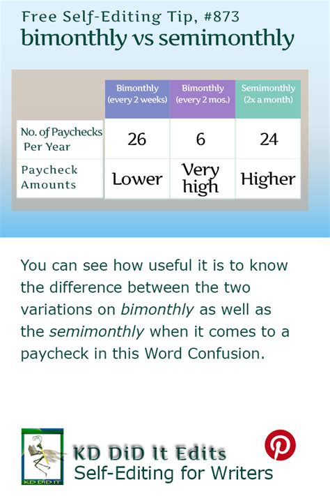 Word Confusion Bimonthly Versus Semimonthly • Kd Did It