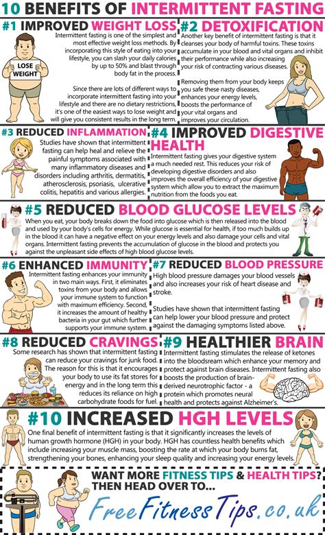 Heres How Intermittent Fasting Is Beneficial Infographic