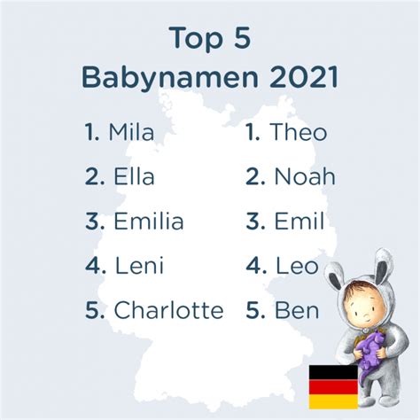 beliebteste vornamen 2021 in deutschland librio blog