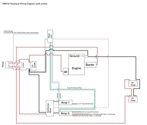 Ski Nautique Wiring Diagram Wiring Diagram