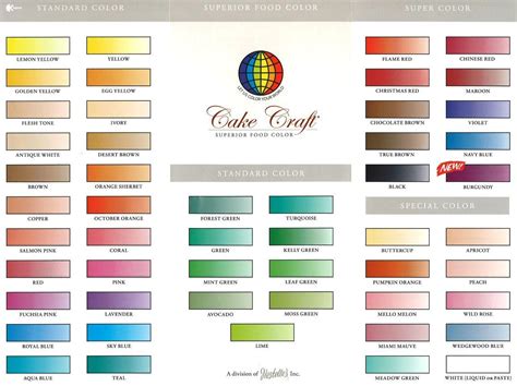 Wilton Gel Food Color Mixing Chart