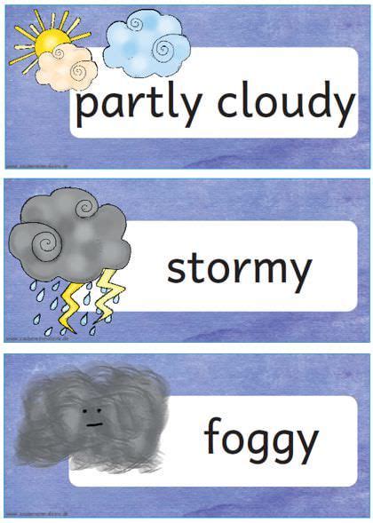 The old farmer's almanac's extended forecasts can be used to make more informed decisions about future plans that. How is the weather today? | Englisch grundschule ...