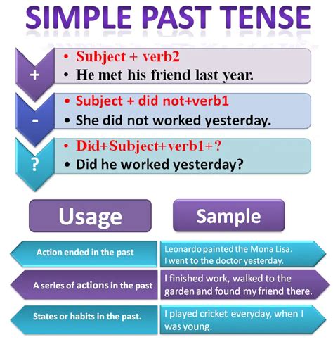 The Past Simple Tense In Simple Past Tense Learn English Words