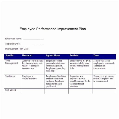 Smart Goals Examples For Work Unique Create A Performance Improvement