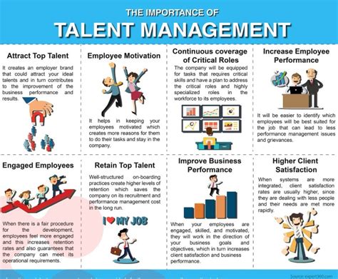 The Importance Of Talent Management And Why Companies