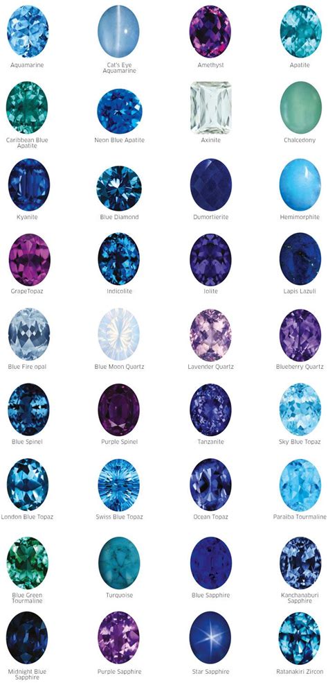 Blue Gemstones Gemstones Stones And Crystals Minerals And Gemstones