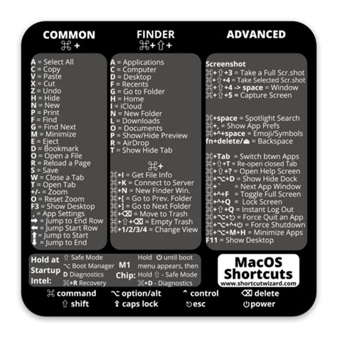 Mac OS Shortcut Decal Sticker Cheat Sheet Intel M Uganda Ubuy