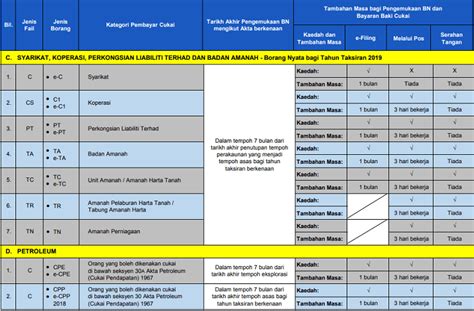 Lhdn kemaskini brim dan semakan bsh bantuan sara hidup 2019 dan tarikh update dan kemaskini br1m secara online. MOshims: Borang Be 2019