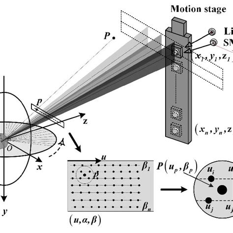 PDF Method For D Coordinate Measurement Based On Linear Camera Equipped With Cylindrical Lenses