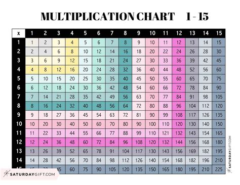 Multiplication Chart 1 To 15 Cute And Free Printables Saturdayt