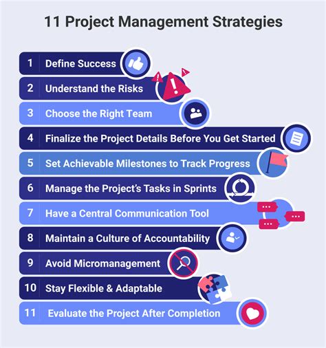 Project Management Strategies For Successful Execution
