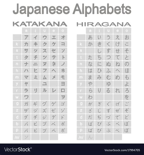 In fact there are 3 alphabets in japanese! A To Z Alphabet Japanese - Letter