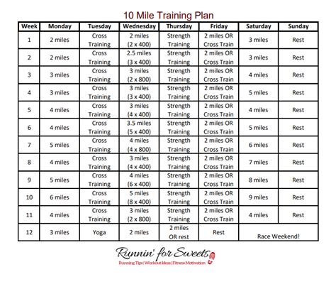 10 Mile Training Plan Free Running Plan For Beginners And Intermediate