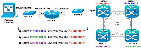Cisco Static Routing Tutorial Pdf IP Routing Explained