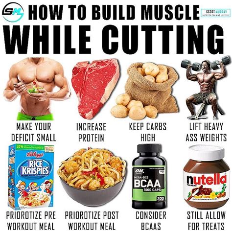 How To Build Muscle While Cutting Have A Small Deficit The First