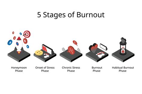 5 Stages Of Burnout Such As Honeymoon Phase And Chronic Stress Phase