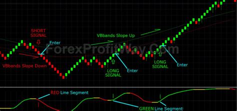 Next, open the mt4 terminal, click file at the top of the toolbar and select open data directory inside. Download Forex VBFX Renko Trading System For Mt4 l Forex ...