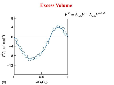 Ppt The Thermodynamic Description Of Mixtures Partial