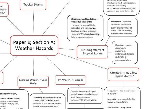 Aqa Gcse Geography Paper 1 Mind Maps Teaching Resources
