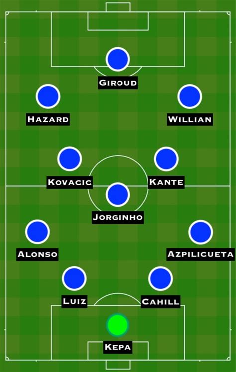 Guardiola stuffed his starting lineup with creative forces, choosing kevin de bruyne, raheem sterling i did my best in the selection. How Chelsea could line up against Liverpool - Sports Mole