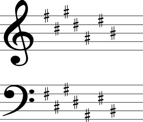 Key Signatures Chart How To Read Piano Key Signatures
