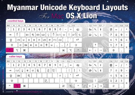 Myanmar It Resources Myanmar Unicode Keyboard Layout In Mac Os X Lion
