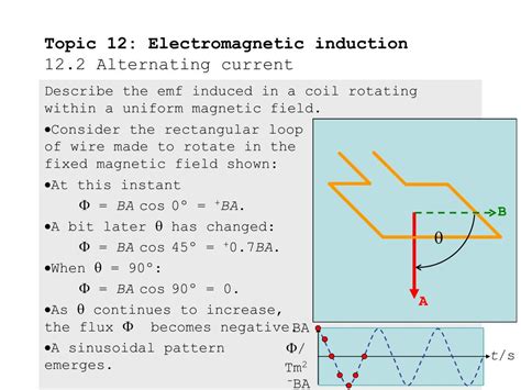 Ppt Topic 12 Electromagnetic Induction 122 Alternating Current