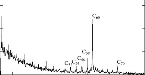 Mass Spectrum Of Electric Arc Discharge Fullerenes Formed During The