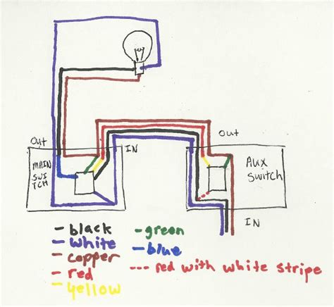 Looking for a 3 way switch wiring diagram? I am installing a 3 way zwave dimmer switch. On the side I installed the auxiliary switch, there ...