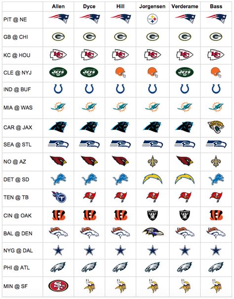 Below you will find our week 4 pick'em pool. NFL pick 'em 2015: Week 1 predictions