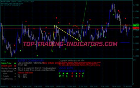 Only Profit Swing Trading System • Mt4 Indicators Mq4 And Ex4 • Top