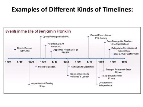 Timeline Examples
