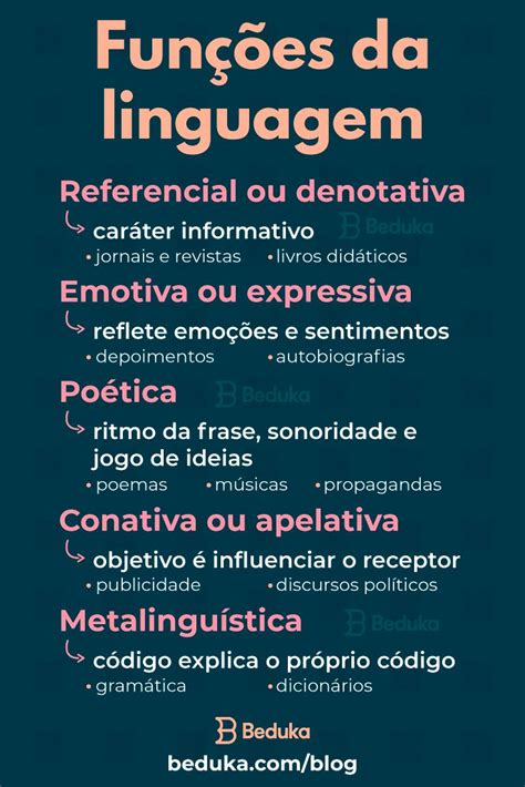 O Que SÃo FunÇÕes Da Linguagem Função Da Linguagem Portugues Ensino