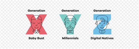 Generations X Y And Z Their Distinctive Attributes And